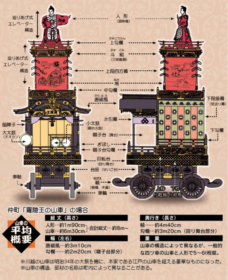 091 川越まつり きら星にそら猫 | Webサイト100選