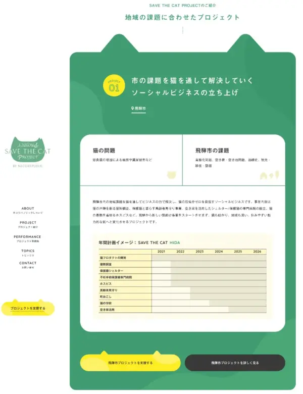 092 ネコリパブリック　きら星にそら猫 | Webサイト100選