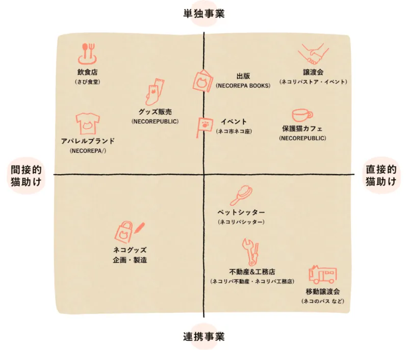 092 ネコリパブリック　きら星にそら猫 | Webサイト100選