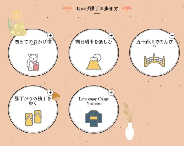 071 おかげ横丁　おかげ横丁の歩き方のアイコンイラスト