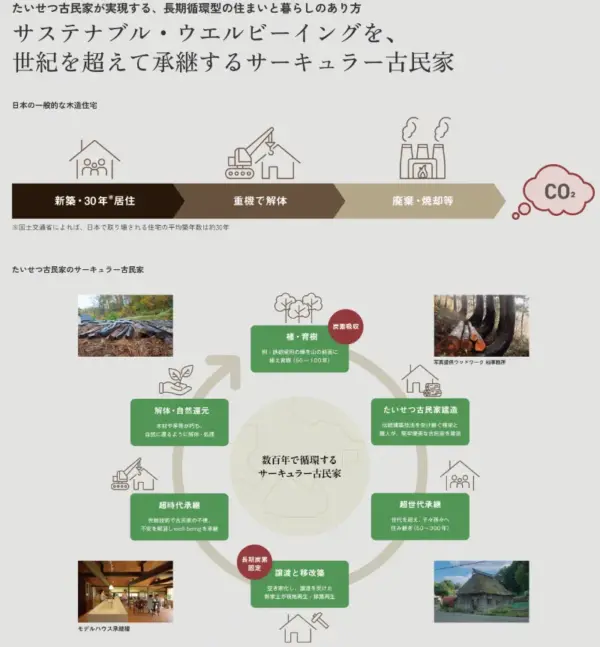 078 たいせつ古民家 サステナブル