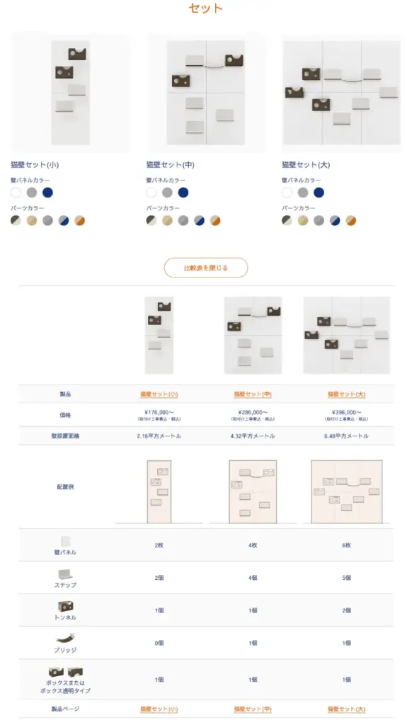 097 猫壁:にゃんぺき セットの比較表